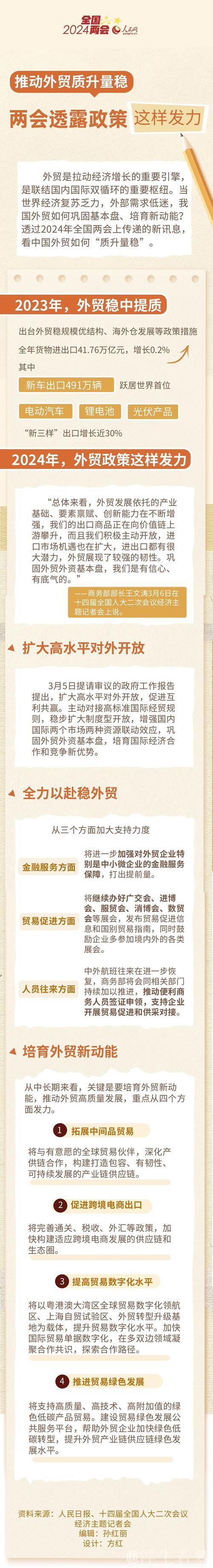 两会精神看落实·经济热点问答｜多重挑战下，外贸企业如何突围？