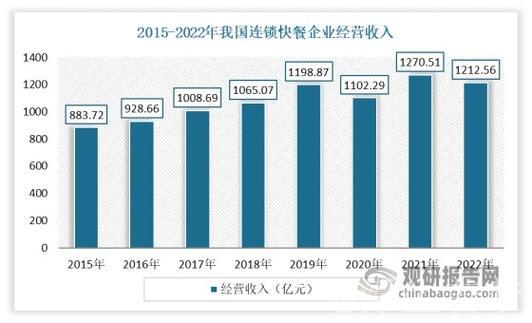我国经济稳步回暖 服务消费热度指数增长20.1% 我国经济稳步回暖 服务消费热度指数增长20.1%
