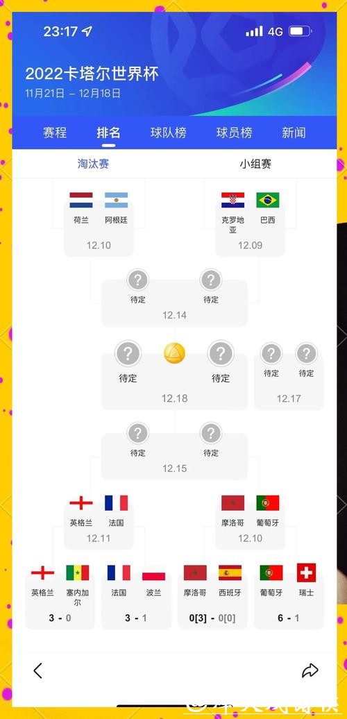 世界杯比赛预测：揭示冠军潜力球队
