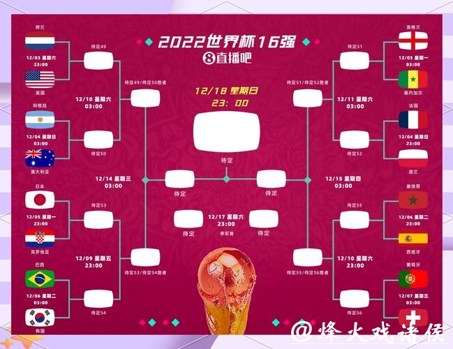 世界杯比分最多的比赛是哪一场 世界杯比分最多的比赛是哪一场